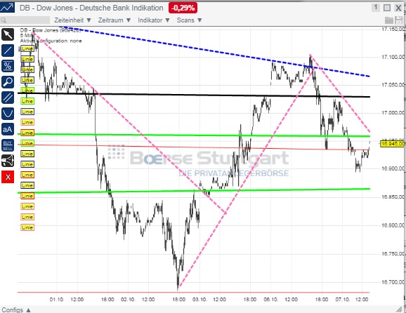 2014 QV DAX-DJ-GOLD-EURUSD-JPY 762574