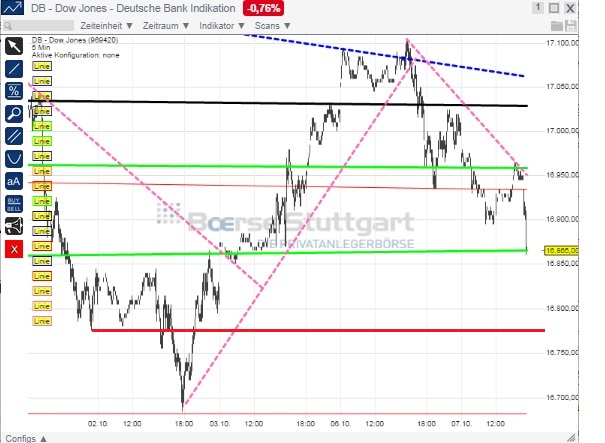 2014 QV DAX-DJ-GOLD-EURUSD-JPY 762614