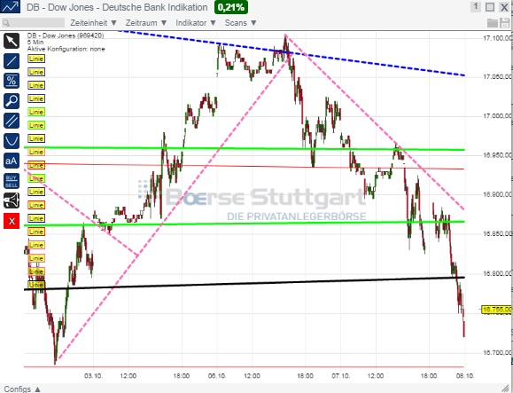 2014 QV DAX-DJ-GOLD-EURUSD-JPY 762766