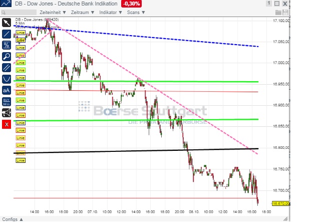 2014 QV DAX-DJ-GOLD-EURUSD-JPY 762921
