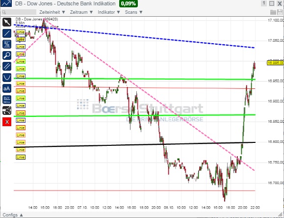 2014 QV DAX-DJ-GOLD-EURUSD-JPY 763099
