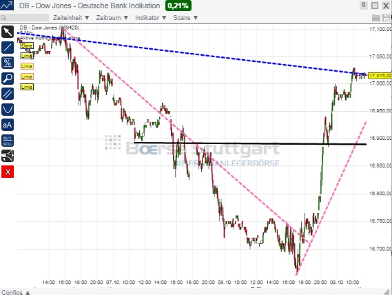 2014 QV DAX-DJ-GOLD-EURUSD-JPY 763177