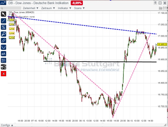 2014 QV DAX-DJ-GOLD-EURUSD-JPY 763238