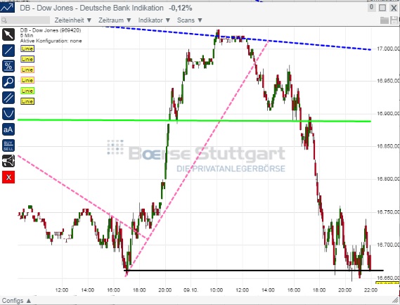 2014 QV DAX-DJ-GOLD-EURUSD-JPY 763403