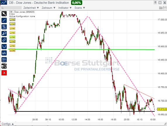 2014 QV DAX-DJ-GOLD-EURUSD-JPY 763475