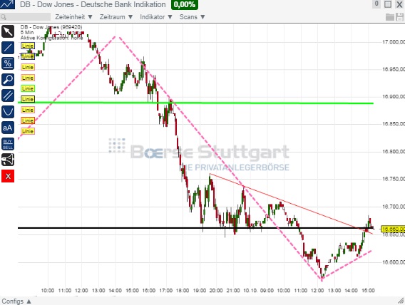2014 QV DAX-DJ-GOLD-EURUSD-JPY 763606