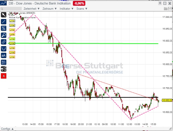 2014 QV DAX-DJ-GOLD-EURUSD-JPY 763674