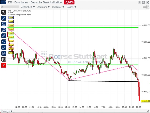 2014 QV DAX-DJ-GOLD-EURUSD-JPY 764071