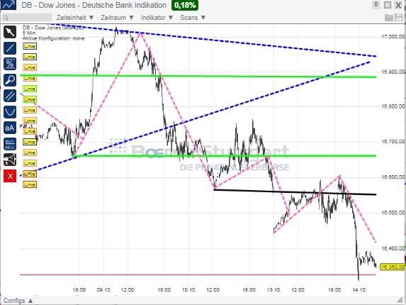 2014 QV DAX-DJ-GOLD-EURUSD-JPY 764466