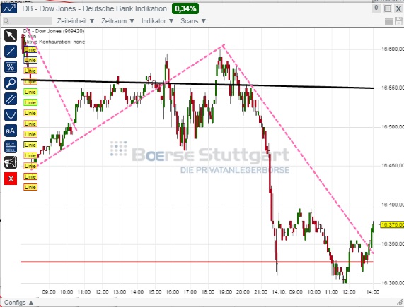 2014 QV DAX-DJ-GOLD-EURUSD-JPY 764526