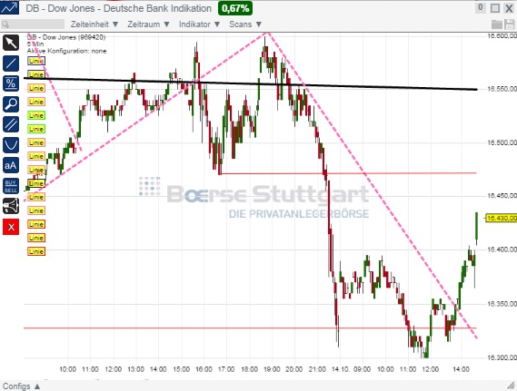2014 QV DAX-DJ-GOLD-EURUSD-JPY 764558