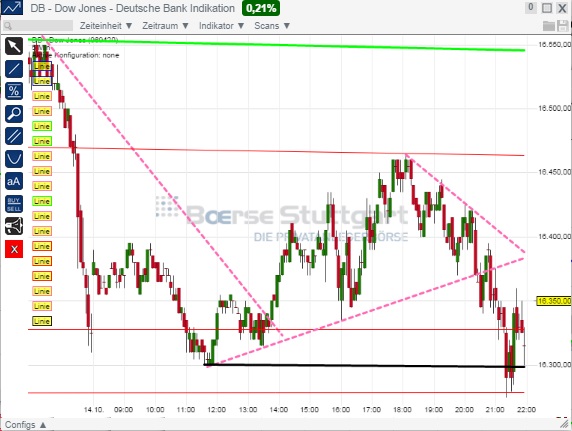 2014 QV DAX-DJ-GOLD-EURUSD-JPY 764695