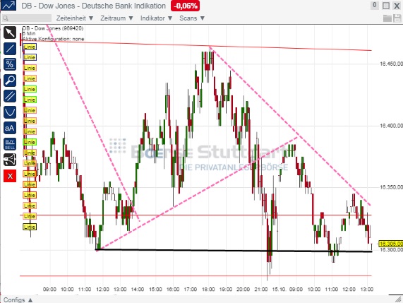 2014 QV DAX-DJ-GOLD-EURUSD-JPY 764811