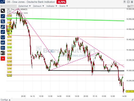 2014 QV DAX-DJ-GOLD-EURUSD-JPY 764848
