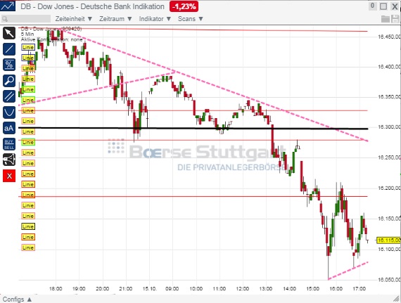 2014 QV DAX-DJ-GOLD-EURUSD-JPY 764918