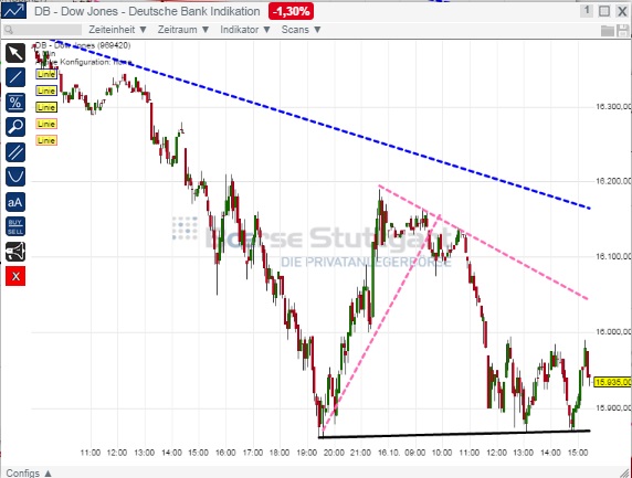 2014 QV DAX-DJ-GOLD-EURUSD-JPY 765275