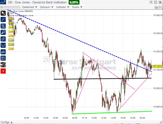 2014 QV DAX-DJ-GOLD-EURUSD-JPY 765482