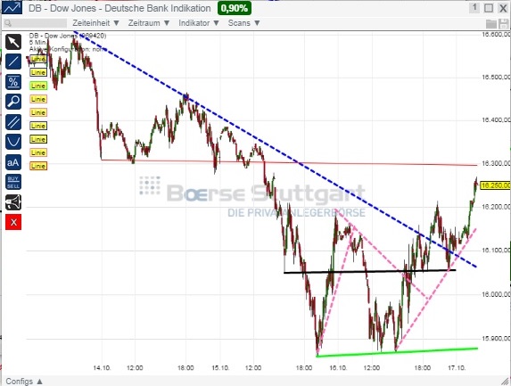 2014 QV DAX-DJ-GOLD-EURUSD-JPY 765534