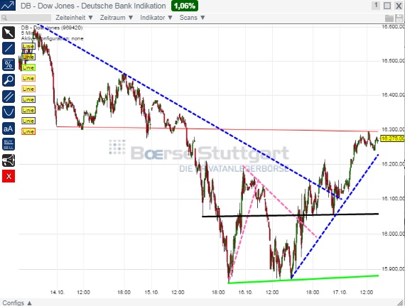 2014 QV DAX-DJ-GOLD-EURUSD-JPY 765620