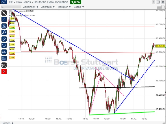 2014 QV DAX-DJ-GOLD-EURUSD-JPY 765687