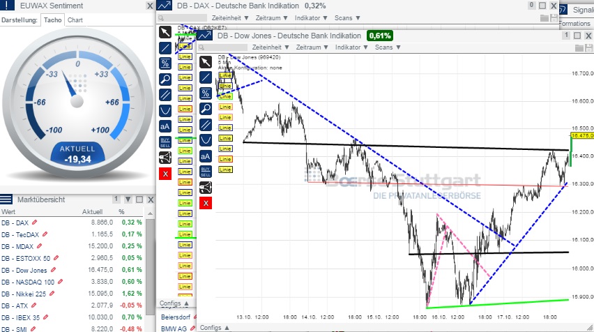 2014 QV DAX-DJ-GOLD-EURUSD-JPY 766242