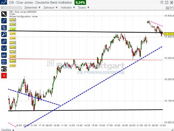 2014 QV DAX-DJ-GOLD-EURUSD-JPY 766288