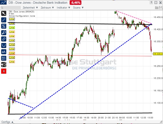 2014 QV DAX-DJ-GOLD-EURUSD-JPY 766366