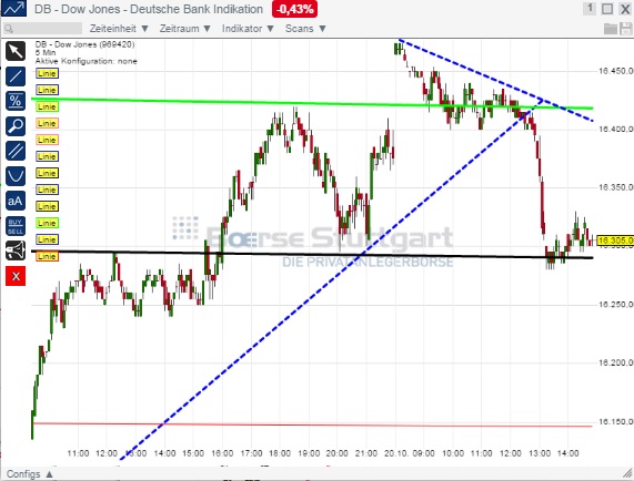2014 QV DAX-DJ-GOLD-EURUSD-JPY 766413