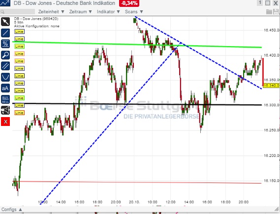 2014 QV DAX-DJ-GOLD-EURUSD-JPY 766625