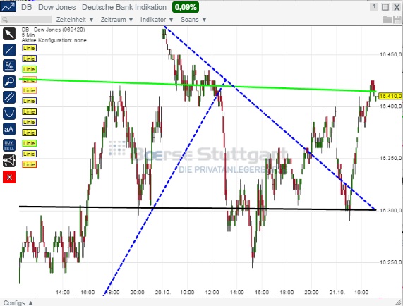 2014 QV DAX-DJ-GOLD-EURUSD-JPY 766704