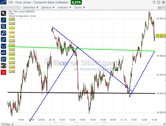 2014 QV DAX-DJ-GOLD-EURUSD-JPY 766764