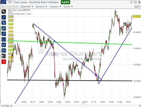2014 QV DAX-DJ-GOLD-EURUSD-JPY 766818