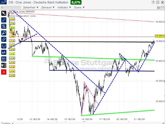 2014 QV DAX-DJ-GOLD-EURUSD-JPY 767002