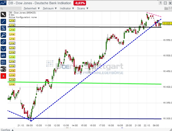 2014 QV DAX-DJ-GOLD-EURUSD-JPY 767045