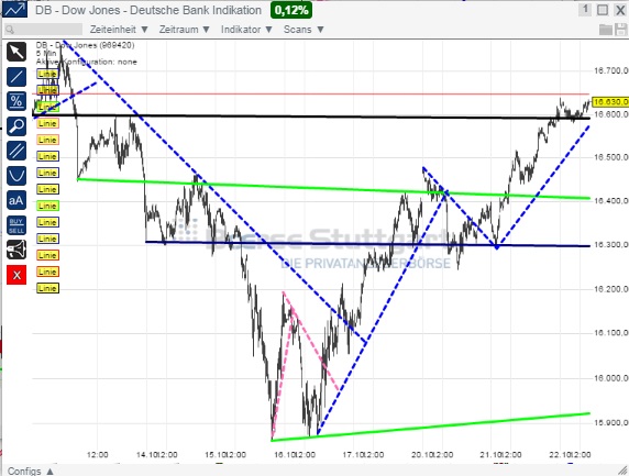 2014 QV DAX-DJ-GOLD-EURUSD-JPY 767135