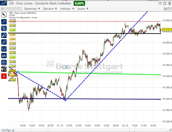 2014 QV DAX-DJ-GOLD-EURUSD-JPY 767172