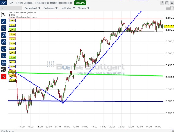 2014 QV DAX-DJ-GOLD-EURUSD-JPY 767192
