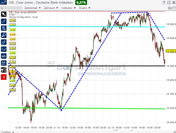 2014 QV DAX-DJ-GOLD-EURUSD-JPY 767356