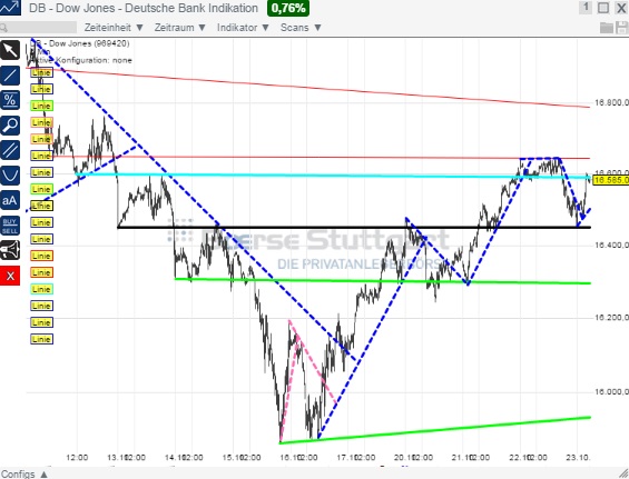 2014 QV DAX-DJ-GOLD-EURUSD-JPY 767437