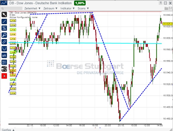 2014 QV DAX-DJ-GOLD-EURUSD-JPY 767513
