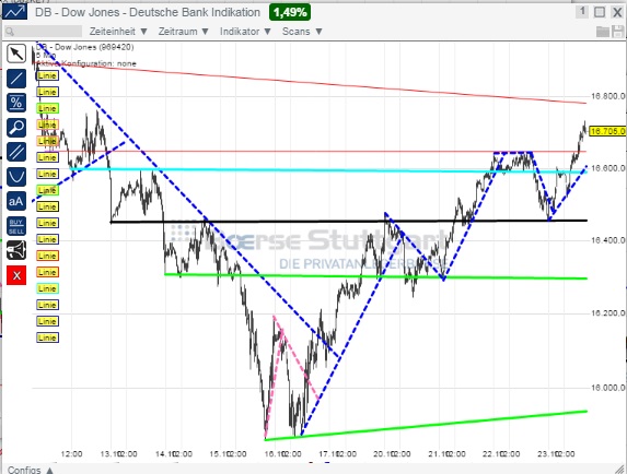 2014 QV DAX-DJ-GOLD-EURUSD-JPY 767583
