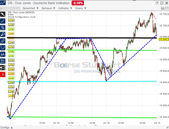 2014 QV DAX-DJ-GOLD-EURUSD-JPY 767711