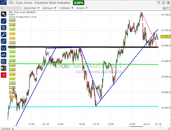 2014 QV DAX-DJ-GOLD-EURUSD-JPY 767797