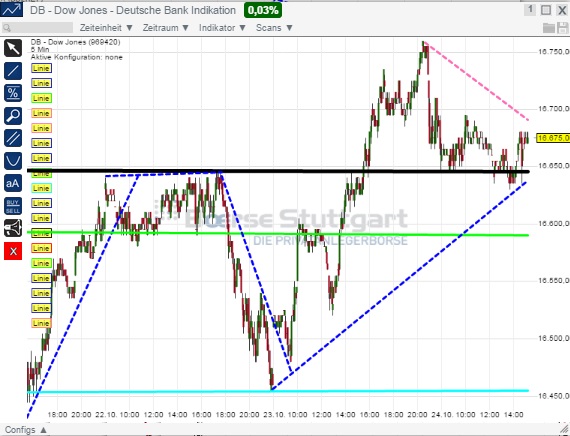 2014 QV DAX-DJ-GOLD-EURUSD-JPY 767877