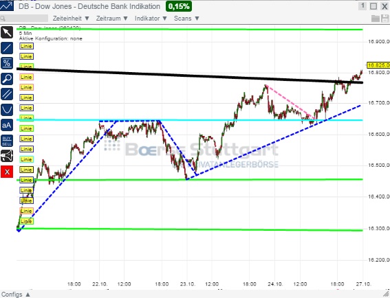 2014 QV DAX-DJ-GOLD-EURUSD-JPY 768466