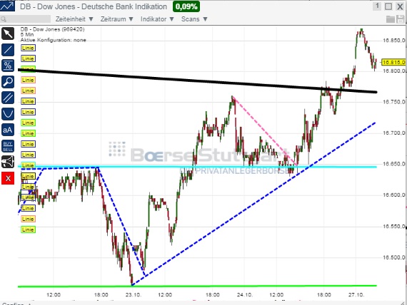 2014 QV DAX-DJ-GOLD-EURUSD-JPY 768529