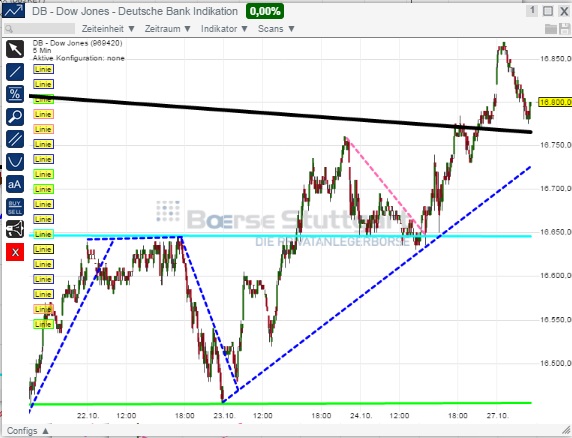 2014 QV DAX-DJ-GOLD-EURUSD-JPY 768554
