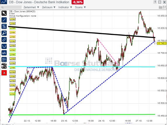 2014 QV DAX-DJ-GOLD-EURUSD-JPY 768607
