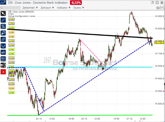 2014 QV DAX-DJ-GOLD-EURUSD-JPY 768629