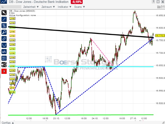 2014 QV DAX-DJ-GOLD-EURUSD-JPY 768633